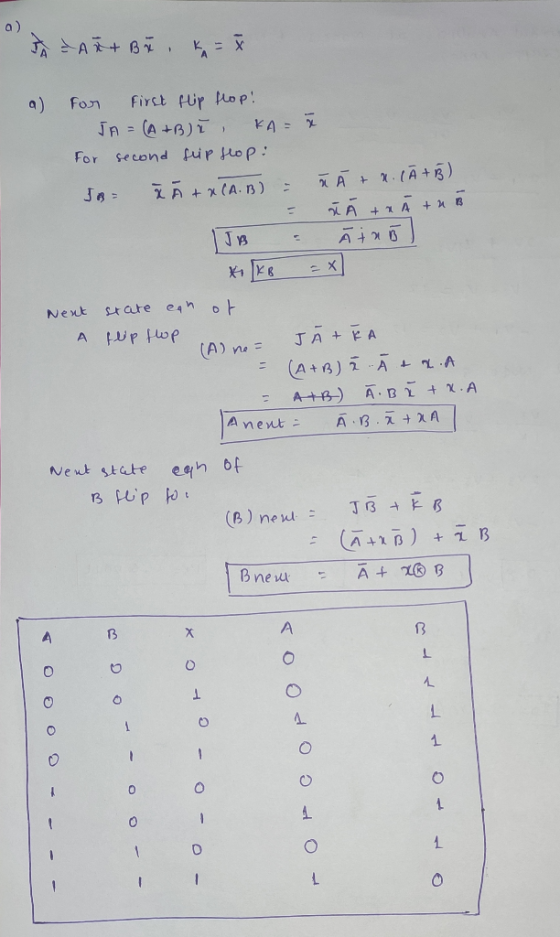 TAX+BE a) KA= For first flip flop! JA = (A+B) ł, for second flip flop: žÃ + x (A.B) u Á + x. (A + B) ł Á trà tub A + B JB * K