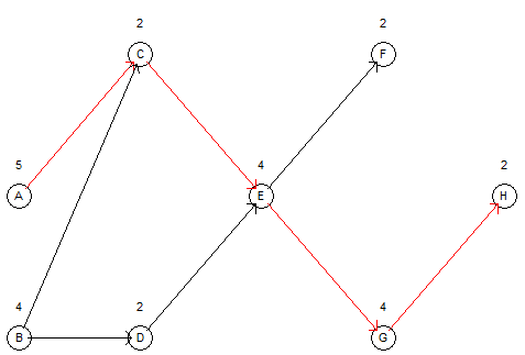 N 2 F 5 2 А E H 4 2 B D G