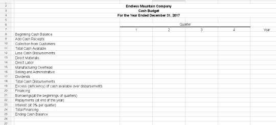 Endless Mountain Company Cash Budge For the Year Ended December 31, 2017 Beginning Cash Balance A Cash Recetas Collection fro