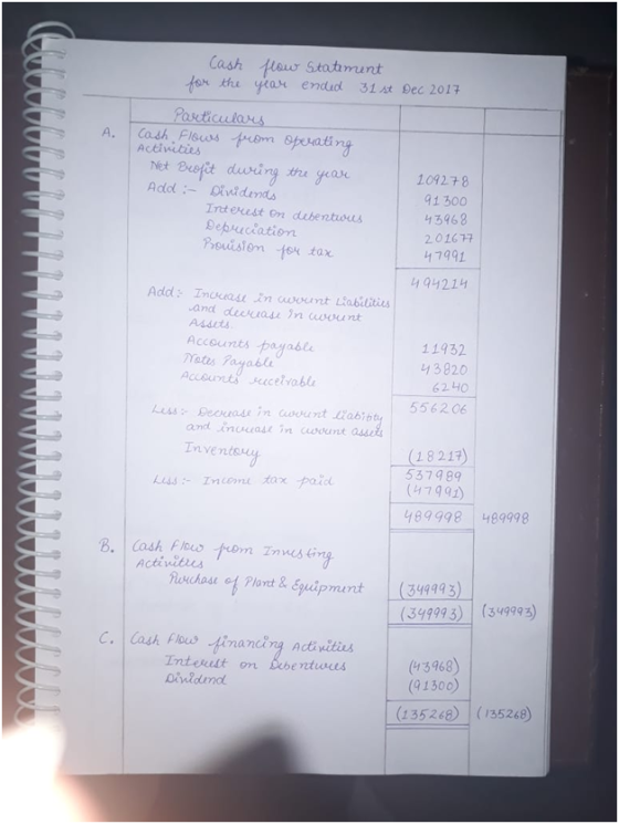 A LowvvvUVITU PAT Cash flow Statement for the year ended 31 st Dec 2017 Particulars cash flows from operating Activities Net