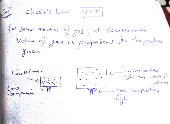 Sol charles Law of at Same Ssyre yes, for some amount Volane of gas is given. pre tional to temprature proportional Low Volu