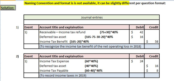 Naming Convention and format is is not available, it can be slightly different per question format: Solution: Journal entries