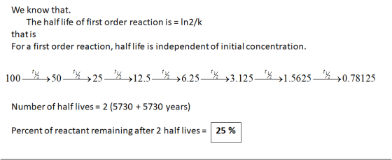 We know that. The half life of first order reaction is = In2/k that is For a first order reaction, half life is independent o