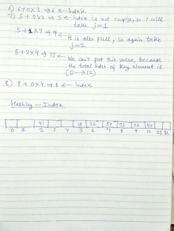 5+AX 9 792 it is also full so again take 6 6 +0x3 762 index 7 5 + oxy a5e index is not empty, so i will take j21 5+2x 4 = 13€
