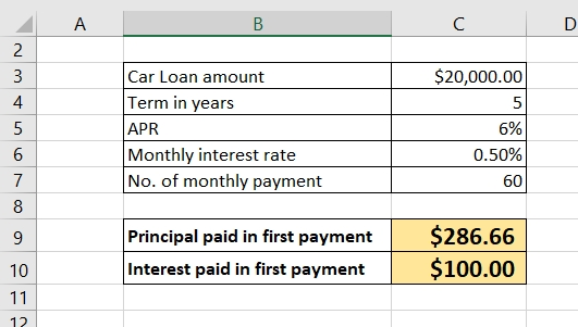 в $20,000.00 Car Loan amount Term in years APR Monthly interest rate No. of monthly payment 6% 0.50% 60 Principal paid in fir