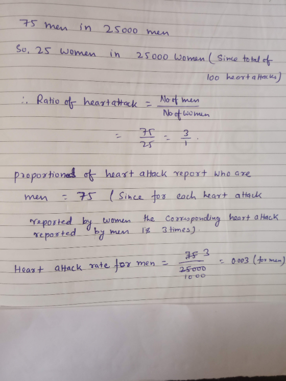 75 men in 25000 men So, 25 women in 25000 women (Since total of 100 heart attacks) ... Ratio of heart attack = - No of mens N