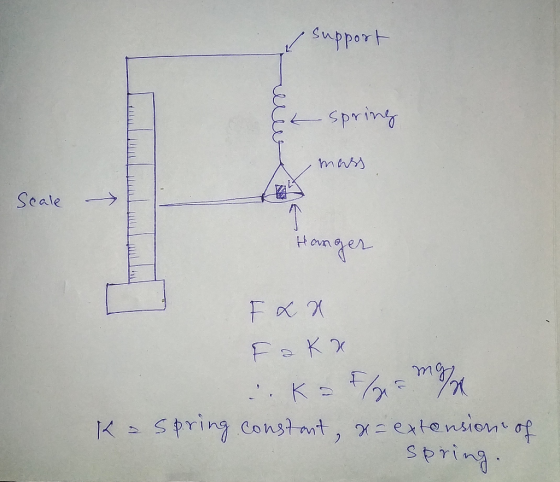 Support Ek spring mass Scale Hanger FX & Гэкх ka = m/ Ka Spring constant, a= extension of spring.