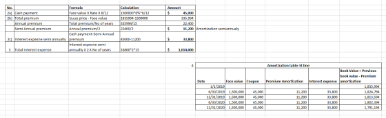 No. 2a) Cash payment 2b) Total premium Annual premium Semi Annual premium Formula Face value X Rate X 6/12 Isuue price - Face