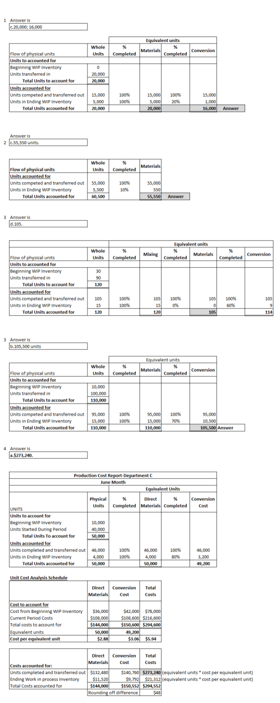 1 Answer is c.20,000; 16,000 Whole Units % Completed Equivalent units % Materials Completed Conversion Flow of physical units
