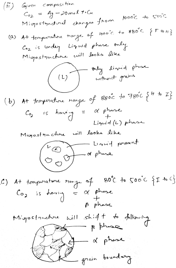 (1) Gren composition Coz = Ag - 20 mal toca Migostinctional changes from 100% to 5000 At temperature range of 1000°c to 880°c