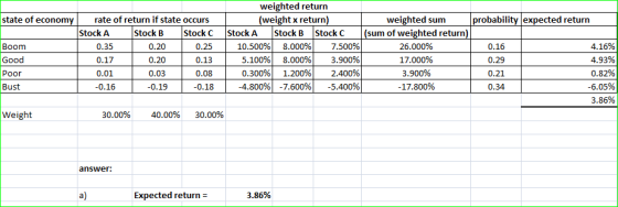 weighted return (weight x return) state of econom rate of return if state occurs weighted sum probability expected return Sto