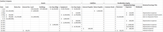 Ivanhoe Company + + + + + Assets Liabilties Stockholders Equity Retained Earnings Retained Earnings Title Interest Rec Land B