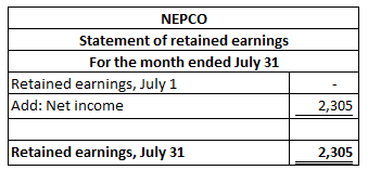NEPCO Statement of retained earnings For the month ended July 31 Retained earnings, July 1 Add: Net income 2,305 Retained ear
