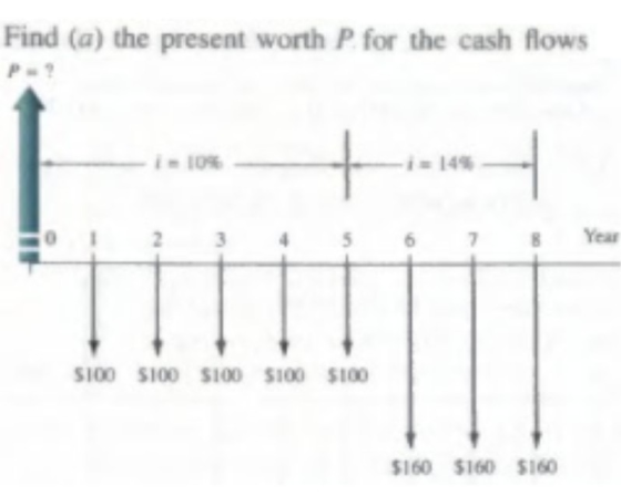 Find (a) the present worth P for the cash flows 105 Year 5100 5100 5100 5100 $100 $160 $160 $160
