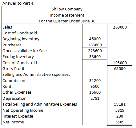 260000 Answer to Part 4 Shilow Company Income Statement For the Quarter Ended June 30 Sales Cost of Goods sold Beginning Inve