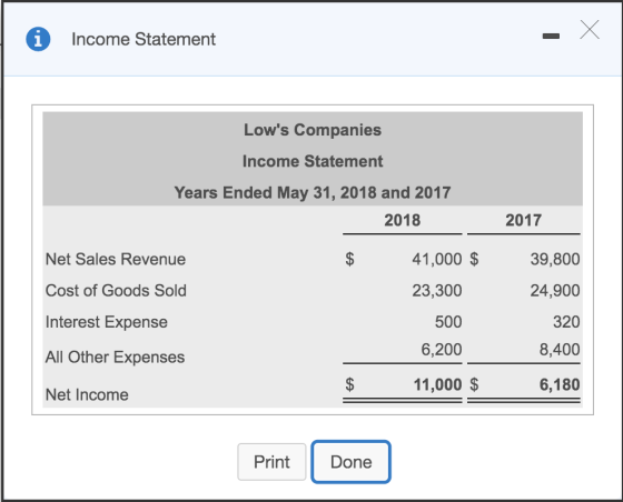 A Income Statement Lows Companies Income Statement Years Ended May 31, 2018 and 2017 2018 2017 $ Net Sales Revenue Cost of G