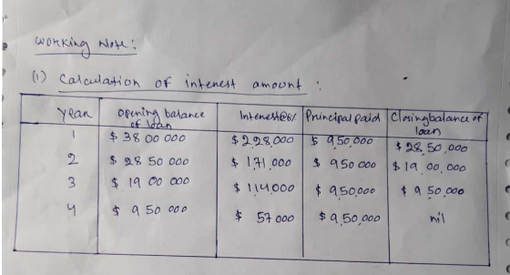 working Note: (1) Calculation of interest amount : year Opening balance of loan $ 38 00 000 $ 98 50 000 $ 19 00 000 Inteneste