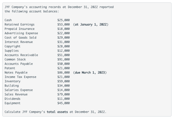 JYF Companys accounting records at December 31, 2022 reported the following account balances : Cash Retained Earnings Prepai