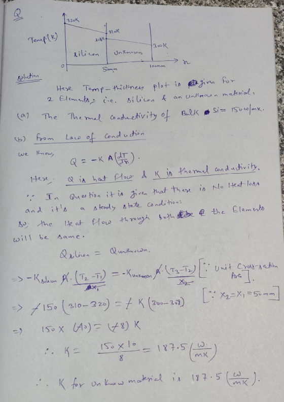 Ape +3lok Temp(K) 2.3K Book silicon Unknown loommn 5umm golution is given for an Untnown material, (as Here Temp-thicknen plo