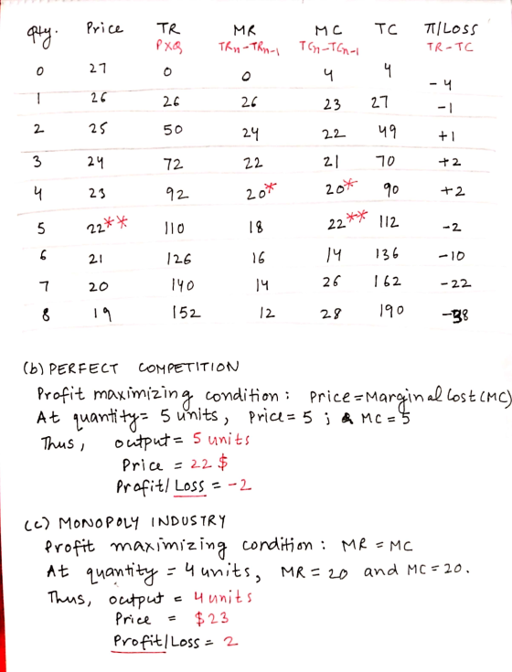 TC TR I PXG MR Thu-TRA-I MC TEN-TGN- TlLoss TR-TC 27 - 4 26 26 26 26 2 23 27 +1 2 3 25 24 50 72 24 22 + +2 u 23 zot 5 22** 6