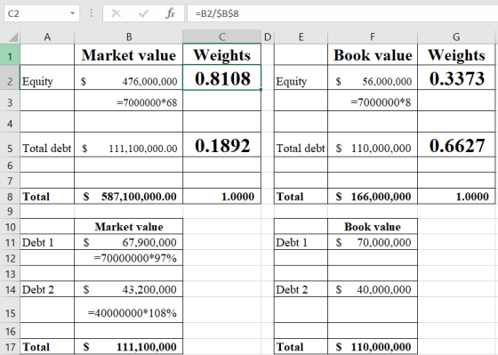 X ✓ fc =B2/$B$8 A B C Market value Weights D E F G Book value Weights 2 Equity $ 476,000,000 0.8108 | Equity , $ 0.3373 56,00