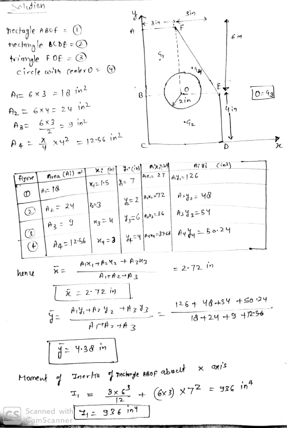 of 6 in ony la in2 (in A₂= Egin /2 x 42 = 12:56 in 2 n Area (Ail m2 AIX, *4 = 105 Y = 7 9,- 18 A2x, = 72 4= 2 Inertia of rect