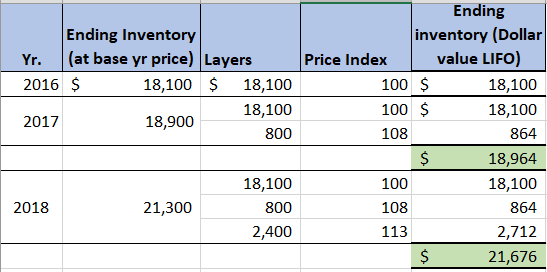 Ending Inventory Yr. (at base yr price) Layers 2016 $ 18,100 $ 18,100 18,100 2017 18,900 800 Ending inventory (Dollar Price I