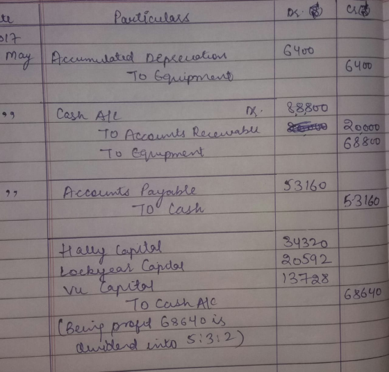 Particulars 317 May 6400 Accumulated Deprecation То белоруслф) 6400 Cash All To Accounts Recewable To Equipment 88800 Leova 2