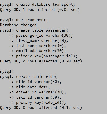 mysql> create database transport; Query OK, 1 row affected (0.03 sec) mysql> use transport; Database changed mysql> create table passenger( ->passenger_id varchar(30), -> first_name varchar (30), -> last_name varchar (30), - email_add varchar (30), ->primary key (passenger_id)); Query OK, 0 rows affected (0.20 sec) mysql> mysql> create table ride( ->ride id varchar(30), -> ride_date date, -> driver_id varchar (30), -> taxi_id varchar (30), -> primary key(ride_id)); Query OK, 0 rows affected (0.12 sec)