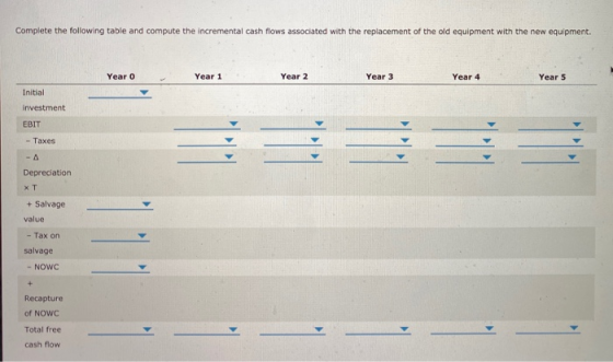 Complete the following table and compute the incremental cash flows associated with the replacement of the old equipment with