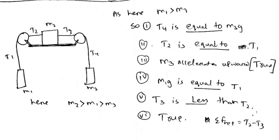 misma As here so ♡ Tu is equal to mag ♡ Tz is equal to root, W mg acelerate, ufwano [Trust ♡ mig is equal to ti ♡ T3 is less
