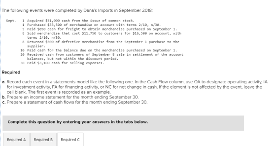 The following events were completed by Danas Imports in September 2018: Sept. 1 Acquired $51,000 cash from the issue of comm