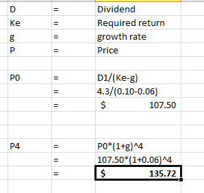 Dividend Required return growth rate Price D1/(Ke-g) 4.3/(0.10-0.06) 107.50 P4 PO*(1+g)^4 107.50*(1+0.06)^4 $ 135.72 |