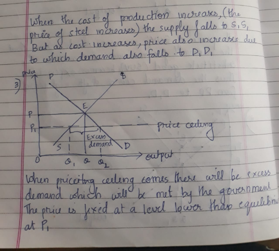 phuce als S demand at a level lowor har c at p