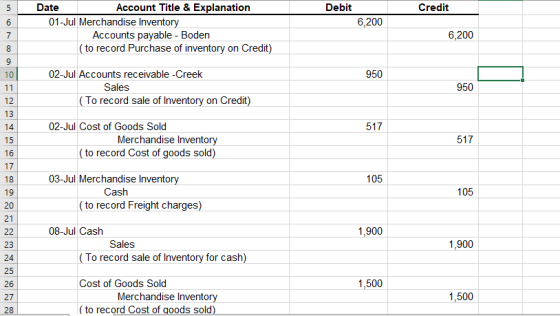 5 Debit Credit Date Account Title & Explanation 01-Jul Merchandise Inventory Accounts payable - Boden (to record Purchase of
