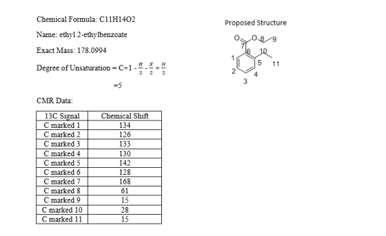 Proposed Structure 0. 89 Chemical Formula: C11H1402 Name: ethyl 2-ethylbenzoate Exact Mass: 178.0994 Degree of Unsaturation =