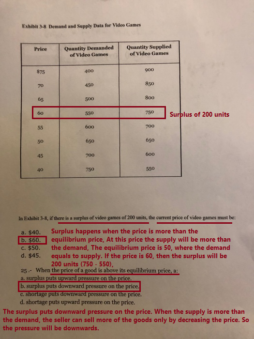 Exhibit 3-8 Demand and Supply Data for Video Games Price Quantity Demanded of Video Games Quantity Supplied of Video Games 40