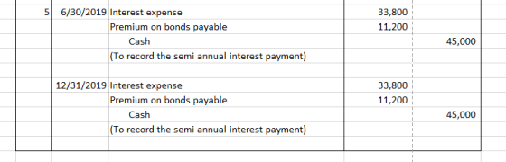 33,800 11,200 6/30/2019 Interest expense Premium on bonds payable Cash (To record the semi annual interest payment) 45,000 33