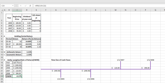 C23 X RR(C19:C22) AB O/s share BeginningDividend Year Price atyear end beginnin 2005 $ 100.00 4.00 2006 S 110.00 4.00 2007 S 90.00$ 4.00 4.00 4 2008 $95.00 8 A Holding Period Return Period |Return 10 05-06 11 |06-07 IS (80.00)| -14.55% 12 07-08 |Return (%) |(1+Return) 1.14 0.85 1.10 14.00% 36 10.00% 14 B Arthmetic Return 15 C Geometric Return 3.15% 2.33% 17 D Dollar weighted Rate of Return(DWRR) 18 Year Cash flows 19 2005 S (300.00) 20 2006 (208.00) 21 2007 110.00 22 2008 S 396.00 23 Time line of Cash Flows 1/1/2007 1/1/2008 110.00 $ 39600 (300.00) $ (208.00) DWRR -0.17% 1/1/2005 1/1/2006 25