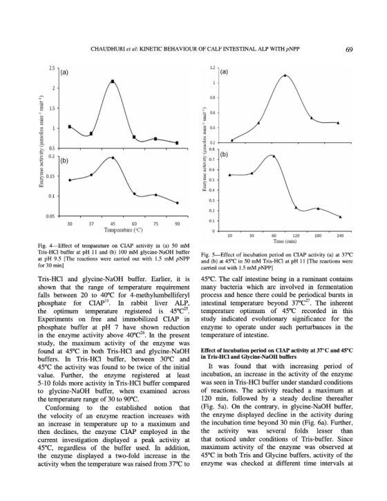 CHAUDHURI et al: KINETIC BEHAVIOUR OF CALF INTESTINAL ALP WITH PNPP 2.51(a) Enzyme activity (moles min unit) Enzyme activity