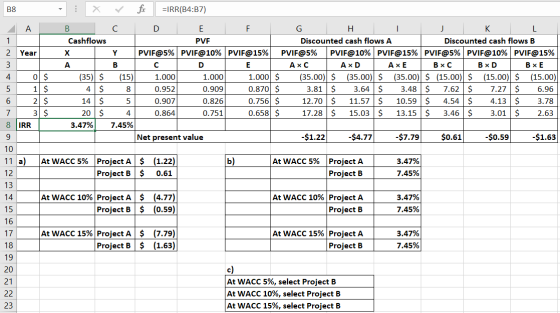 B8 A I F t PVE Discounted cash flows A 2 Year | 3 | | 4 0 $ 5 1 $ 6 2 $ 7 3 $ 8 IRR 9 - X V fx =IRR(B4:37) B C D E F G H I J