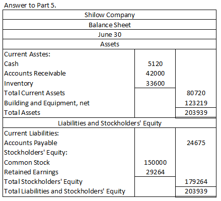 Answer to Part 5. Shilow Company Balance Sheet June 30 Assets Current Asstes: Cash 5120 Accounts Receivable 42000 Inventory 3