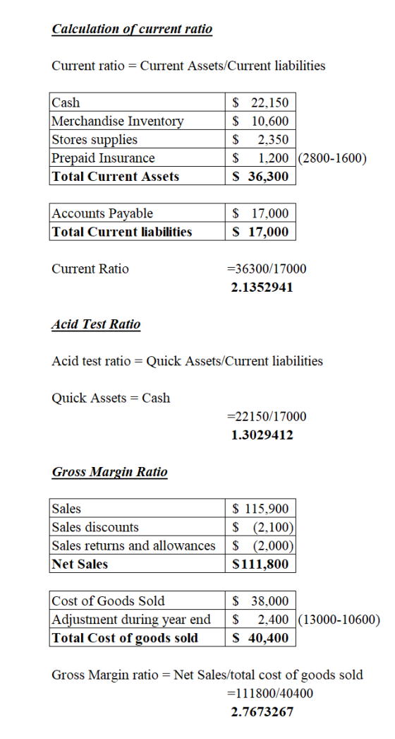 Calculation of current ratio Current ratio = Current Assets/Current liabilities Cash Merchandise Inventory Stores supplies Pr