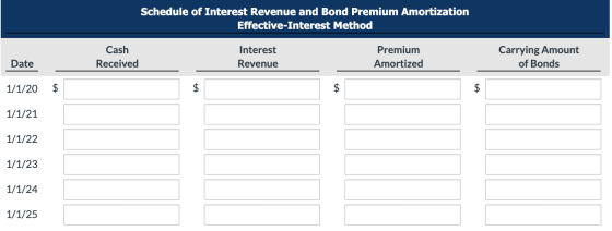 Schedule of Interest Revenue and Bond Premium Amortization Effective-Interest Method Cash Received Interest Revenue Premium A