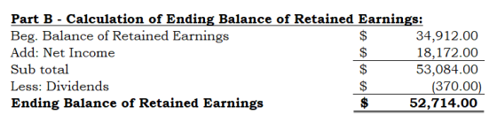 Part B - Calculation of Ending Balance of Retained Earnings: Beg. Balance of Retained Earnings $ 34,912.00 Add: Net Income $