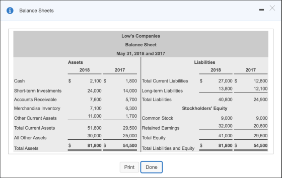 Balance Sheets Lows Companies Balance Sheet May 31, 2018 and 2017 Assets 2018 Liabilities 2018 2017 2017 Cash 2,100 $ 1,800