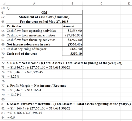D А B с 60 c). 61 GM 62 Statement of cash flow ($ millions) 63 For the year ended May 27, 2018 64 Particular Amount 65 Cash f