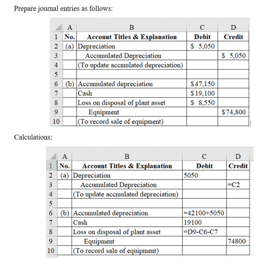 Prepare journal entries as follows: B D Credit А C 1 No. Account Titles & Explanation | Debit 2 (a) Depreciation $ 5,050 Accu