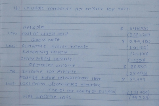 (6) calculate companys Net Income for 2019: Netsales less cost of Good sold Gross profit Less: Generoy & Admin expense | Adv