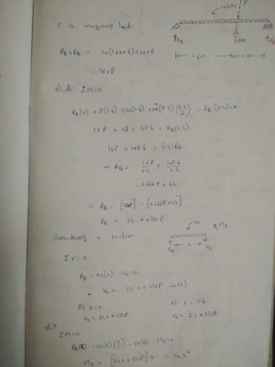 la P is imaginary load Patro = 20 (1/408) +30 + P 1-6 18+P Ralu) + P(1.6) +20 (1-6) + 28 (2-4) (3-4) - RB (204) = 0. 1.68 +48
